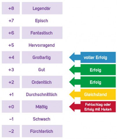 Download Leiterschablone